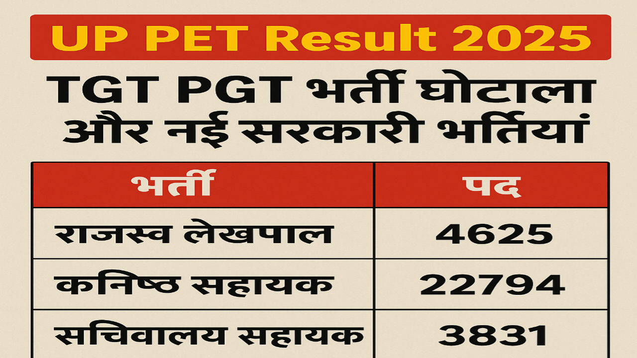UP PET Result 2025, TGT PGT Recruitment Scam and New Government Recruitment