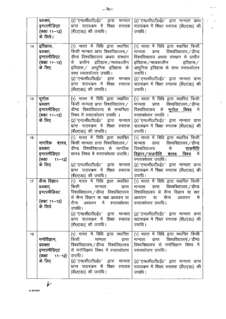 UP शिक्षक भर्ती 2025
UP Teacher Bharti 2025 Qualification
UP TGT Eligibility 2025
UP PGT Eligibility 2025
UP Assistant Teacher Qualification
UP Lecturer Qualification
यूपी शिक्षक भर्ती शैक्षिक योग्यता