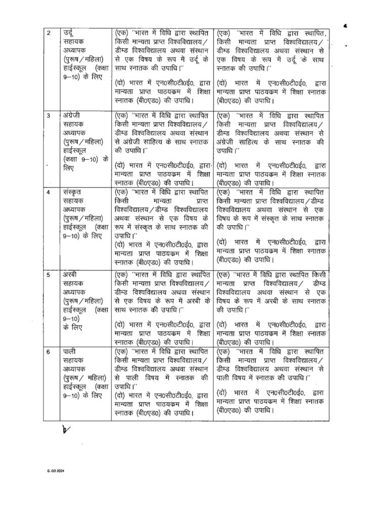 UP शिक्षक भर्ती 2025
UP Teacher Bharti 2025 Qualification
UP TGT Eligibility 2025
UP PGT Eligibility 2025
UP Assistant Teacher Qualification
UP Lecturer Qualification
यूपी शिक्षक भर्ती शैक्षिक योग्यता
