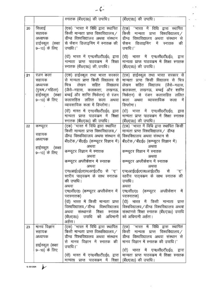 UP शिक्षक भर्ती 2025
UP Teacher Bharti 2025 Qualification
UP TGT Eligibility 2025
UP PGT Eligibility 2025
UP Assistant Teacher Qualification
UP Lecturer Qualification
यूपी शिक्षक भर्ती शैक्षिक योग्यता
