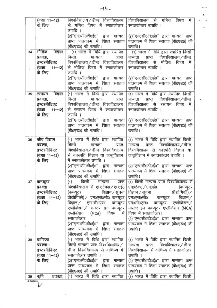 UP शिक्षक भर्ती 2025
UP Teacher Bharti 2025 Qualification
UP TGT Eligibility 2025
UP PGT Eligibility 2025
UP Assistant Teacher Qualification
UP Lecturer Qualification
यूपी शिक्षक भर्ती शैक्षिक योग्यता