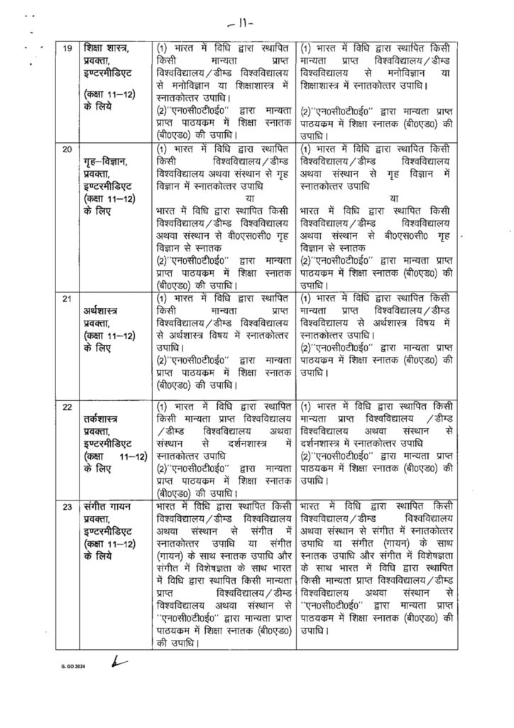 UP शिक्षक भर्ती 2025
UP Teacher Bharti 2025 Qualification
UP TGT Eligibility 2025
UP PGT Eligibility 2025
UP Assistant Teacher Qualification
UP Lecturer Qualification
यूपी शिक्षक भर्ती शैक्षिक योग्यता