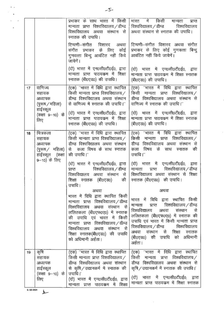 UP शिक्षक भर्ती 2025
UP Teacher Bharti 2025 Qualification
UP TGT Eligibility 2025
UP PGT Eligibility 2025
UP Assistant Teacher Qualification
UP Lecturer Qualification
यूपी शिक्षक भर्ती शैक्षिक योग्यता
