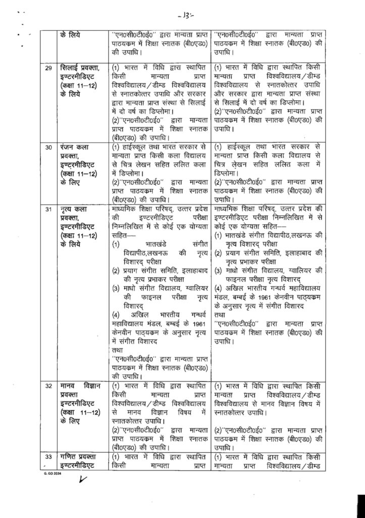 UP शिक्षक भर्ती 2025
UP Teacher Bharti 2025 Qualification
UP TGT Eligibility 2025
UP PGT Eligibility 2025
UP Assistant Teacher Qualification
UP Lecturer Qualification
यूपी शिक्षक भर्ती शैक्षिक योग्यता