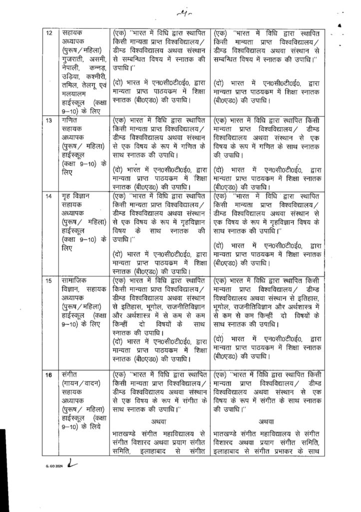 UP शिक्षक भर्ती 2025
UP Teacher Bharti 2025 Qualification
UP TGT Eligibility 2025
UP PGT Eligibility 2025
UP Assistant Teacher Qualification
UP Lecturer Qualification
यूपी शिक्षक भर्ती शैक्षिक योग्यता