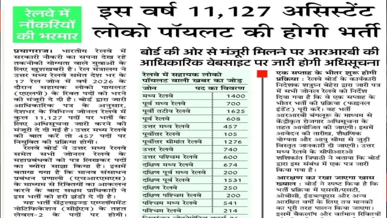 Railway ALP 2026 Recruitment: 11,127 Assistant Loco Pilot Vacancy | Zone Wise Post Details, Eligibility, Selection Process